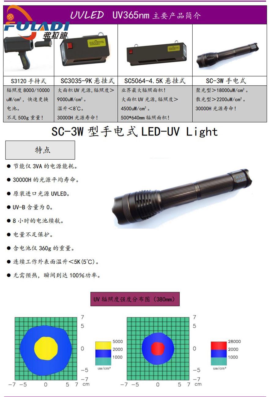 SC-3W說明書 (2).jpg